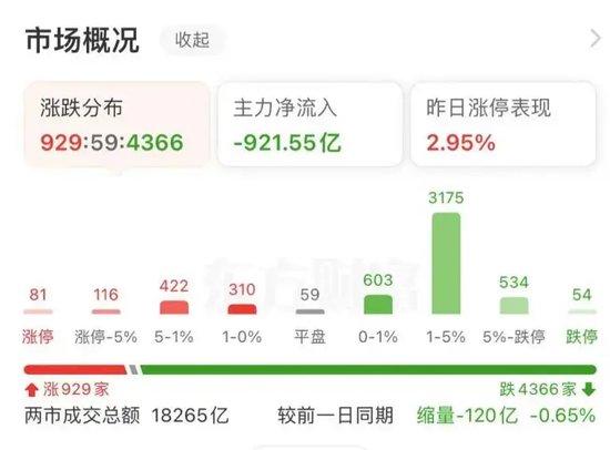 大跌近15%后，同花顺紧急回应-第2张图片-山东威力重工