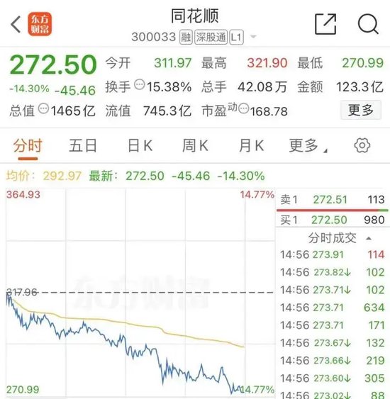 大跌近15%后，同花顺紧急回应-第3张图片-山东威力重工