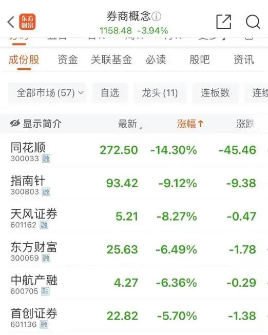 大跌近15%后，同花顺紧急回应-第4张图片-山东威力重工