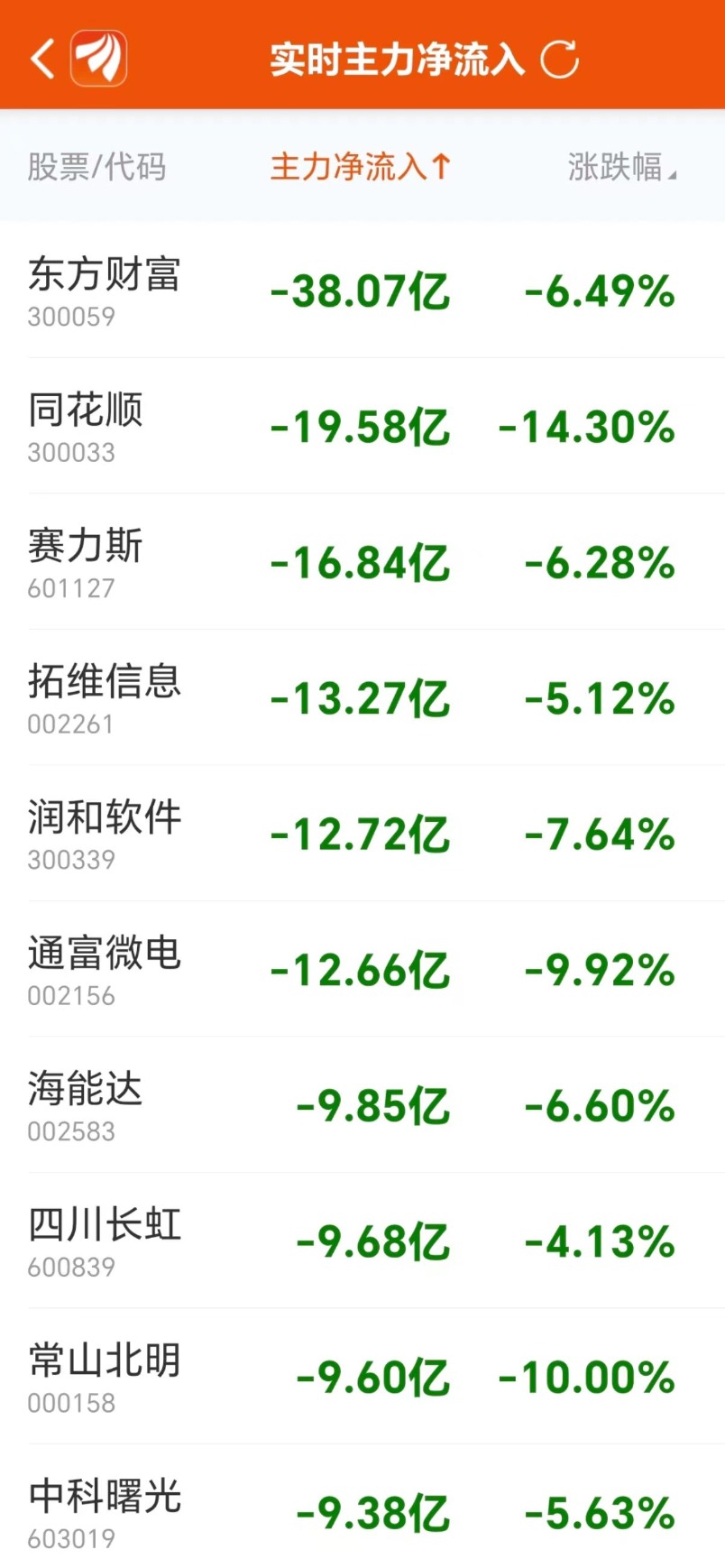 主力复盘：16亿抢筹传媒 14亿封板三六零-第5张图片-山东威力重工