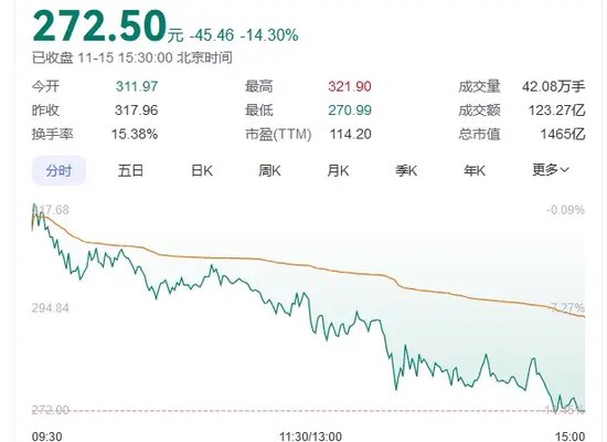 传闻突袭！“牛市旗手”转向，同花顺跌超14%-第1张图片-山东威力重工