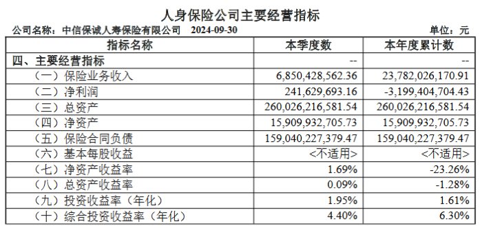 涉嫌严重违纪违法 中信保诚人寿“失联”前任总经理赵小凡已被调查-第5张图片-山东威力重工