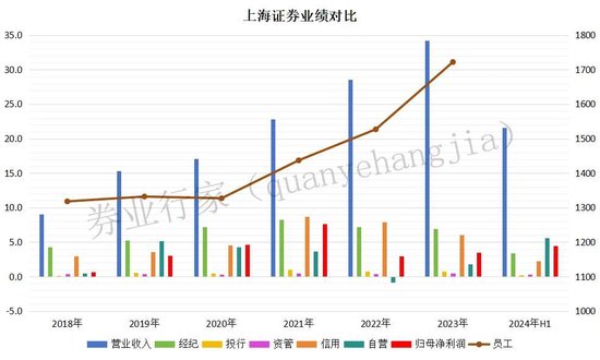 2023年终奖去那了？上海证券！-第1张图片-山东威力重工