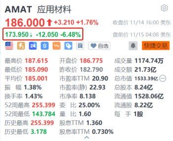 应用材料盘前跌超6% 第一财季营收指引低于预期-第1张图片-山东威力重工