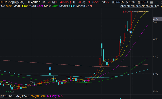 金力股份IPO折戟曲线借道佛塑科技上市？股价提前涨停 遭遇行业诉讼与业绩滑铁卢-第3张图片-山东威力重工