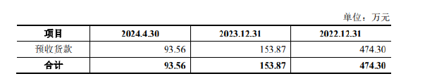 三友医疗溢价406.21%收购关联方股权：标的公司第一大客户即将解约 近九成支付对价未设置业绩承诺-第1张图片-山东威力重工