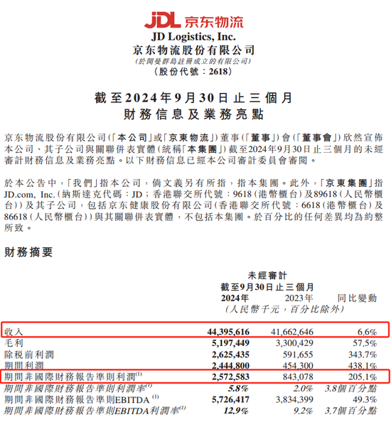 京东物流声明，价值十几亿元手机被烧毁等事项是谣言-第3张图片-山东威力重工