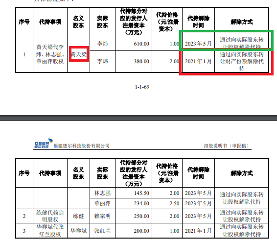 福建德尔账面“不差钱”仍要募资30亿元：神秘自然人巨额代持突击还原 实控人亲戚低价入股|IPO高募资-第3张图片-山东威力重工