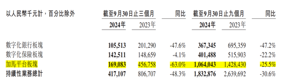 金融壹账通三季度净亏损收窄，但“自断”云服务后营收下滑48.3%-第1张图片-山东威力重工