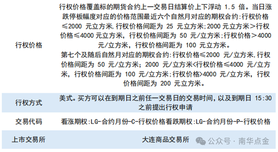 南华期货：原木期货首日策略推荐-第3张图片-山东威力重工