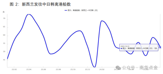 南华期货：原木期货首日策略推荐-第6张图片-山东威力重工