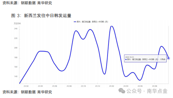 南华期货：原木期货首日策略推荐-第7张图片-山东威力重工