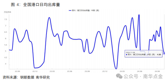 南华期货：原木期货首日策略推荐-第8张图片-山东威力重工