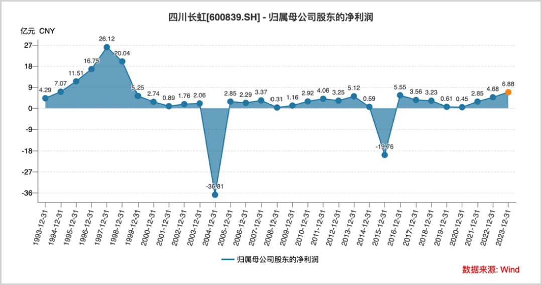 股价创30年新高，A股旧王，又行了？-第5张图片-山东威力重工