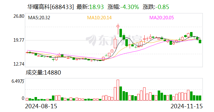 华曙高科：公司目前在手订单均在有序生产-第1张图片-山东威力重工