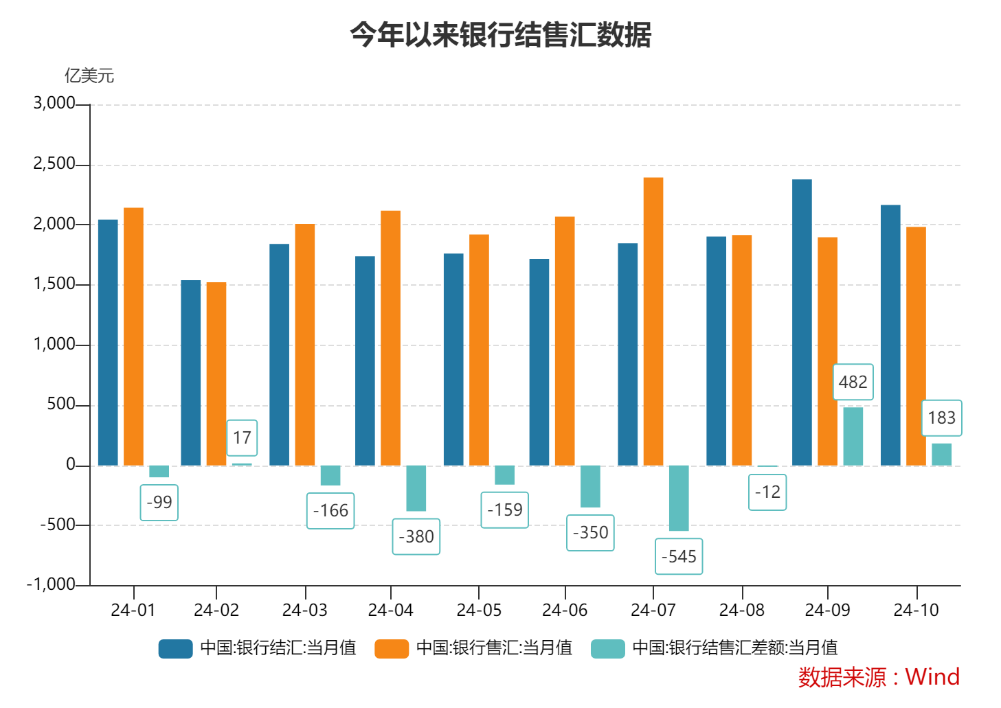 10月跨境收支和银行结售汇继续呈现“双顺差”态势 跨境资金延续净流入-第1张图片-山东威力重工