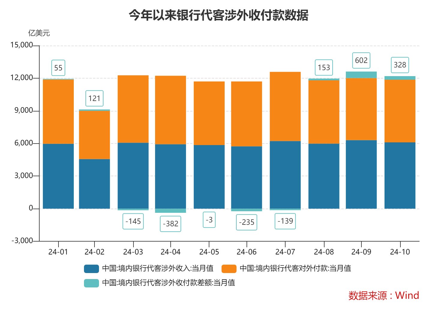 10月跨境收支和银行结售汇继续呈现“双顺差”态势 跨境资金延续净流入-第2张图片-山东威力重工