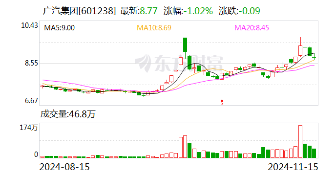 广汽集团发布三年“番禺行动”计划 挑战自主品牌销量200万辆-第1张图片-山东威力重工