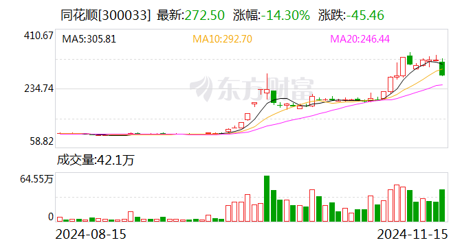 同花顺：子公司浙江同花顺云软件有限公司收到行政监管措施决定书-第1张图片-山东威力重工