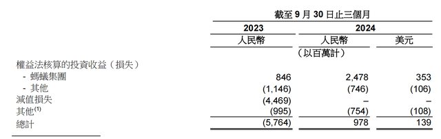 蚂蚁集团三季度净利润近10.7亿美元，同比增长1.9倍-第2张图片-山东威力重工