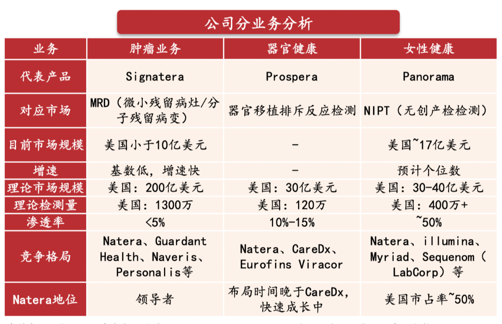 德鲁肯米勒的第一大持仓Natera，是家什么样的公司？-第1张图片-山东威力重工