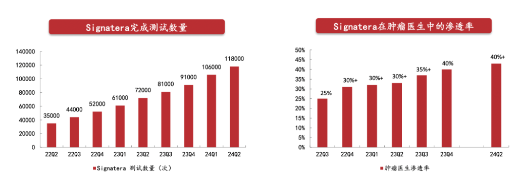 德鲁肯米勒的第一大持仓Natera，是家什么样的公司？-第2张图片-山东威力重工