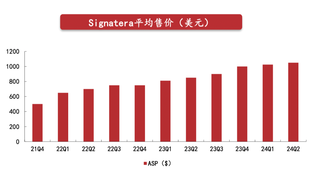 德鲁肯米勒的第一大持仓Natera，是家什么样的公司？-第3张图片-山东威力重工