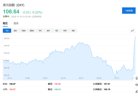 美国10月零售销售环比增0.4%，略超预期-第3张图片-山东威力重工