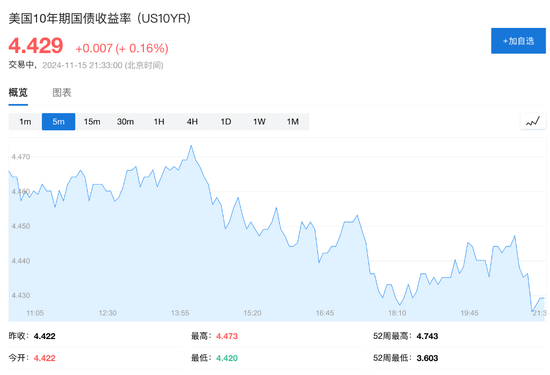 美国10月零售销售环比增0.4%，略超预期-第4张图片-山东威力重工