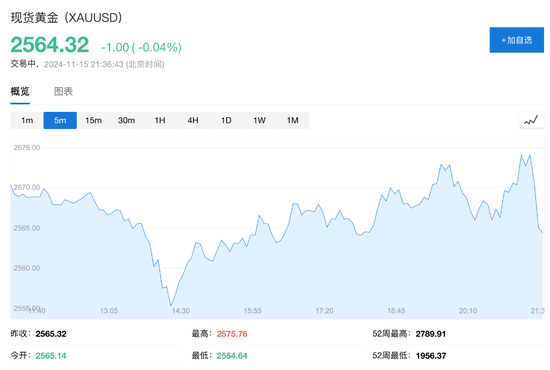 美国10月零售销售环比增0.4%，略超预期-第5张图片-山东威力重工