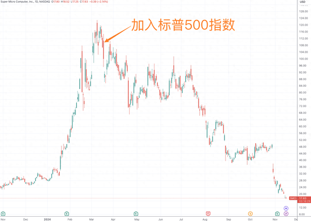 超微电脑临近下周一退市关键节点 公司表示“尽快采取一切措施”-第1张图片-山东威力重工