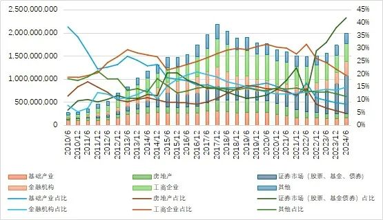 27万亿信托！-第3张图片-山东威力重工