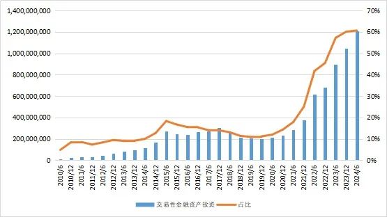 27万亿信托！-第5张图片-山东威力重工