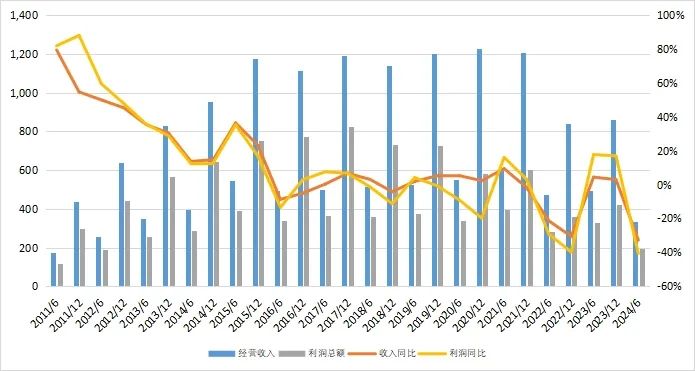 27万亿信托！-第7张图片-山东威力重工