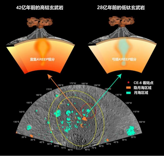 揭示月背火山活动历史 嫦娥六号月球样品首批研究成果发布-第1张图片-山东威力重工