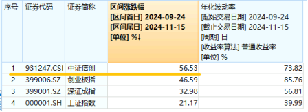 标的指数本轮累涨超56%！AI应用+数据要素双催化，信创ETF基金（562030）盘中溢价高企，或有资金逢跌买入！-第3张图片-山东威力重工