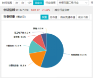 标的指数本轮累涨超56%！AI应用+数据要素双催化，信创ETF基金（562030）盘中溢价高企，或有资金逢跌买入！-第5张图片-山东威力重工