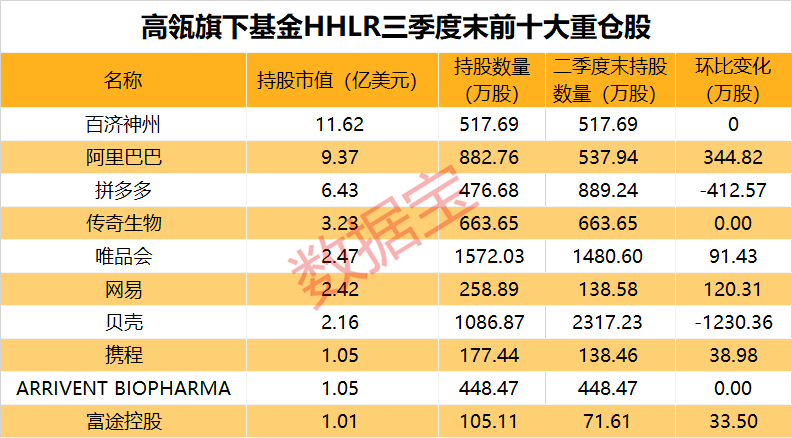 发生了什么？美股大跌！私募巨头加码中国！下周10股解禁比例超五成-第4张图片-山东威力重工