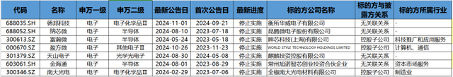 并购重组潮之B面：年内逾十家上市公司宣布终止 半导体领域企业占比超五成-第1张图片-山东威力重工