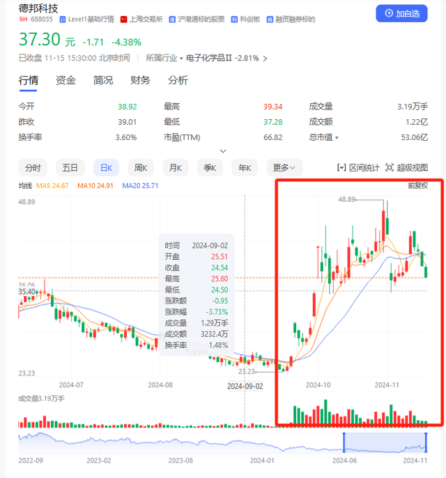 并购重组潮之B面：年内逾十家上市公司宣布终止 半导体领域企业占比超五成-第2张图片-山东威力重工