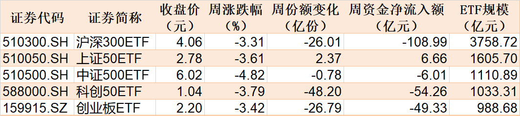 调整就是机会！机构大动作调仓，这些行业ETF被疯狂扫货，酒、创新药等ETF份额更是创新高-第1张图片-山东威力重工