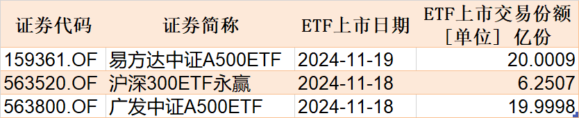 调整就是机会！机构大动作调仓，这些行业ETF被疯狂扫货，酒、创新药等ETF份额更是创新高-第6张图片-山东威力重工