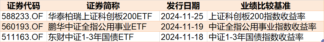 调整就是机会！机构大动作调仓，这些行业ETF被疯狂扫货，酒、创新药等ETF份额更是创新高-第7张图片-山东威力重工