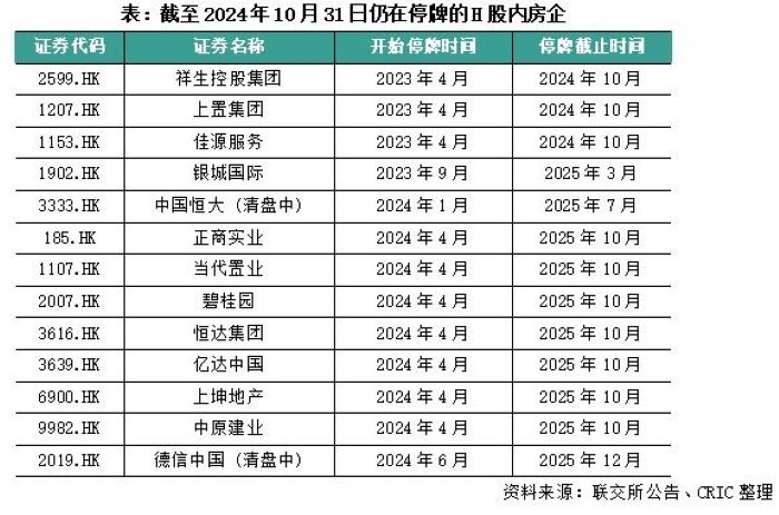 近两年超20家房企退市！机构：利好不断，A股房企已没有面值退市风险-第3张图片-山东威力重工