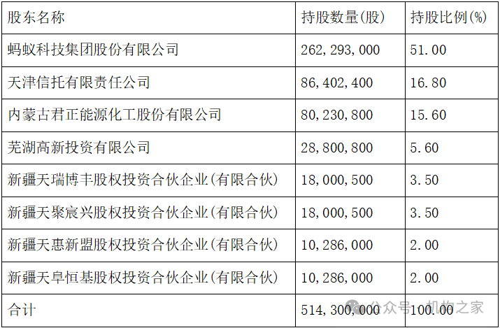 天弘基金换帅！原董事长韩歆毅在任三年公司发展停滞、排名下滑-第1张图片-山东威力重工