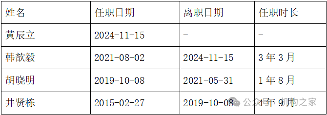 天弘基金换帅！原董事长韩歆毅在任三年公司发展停滞、排名下滑-第2张图片-山东威力重工