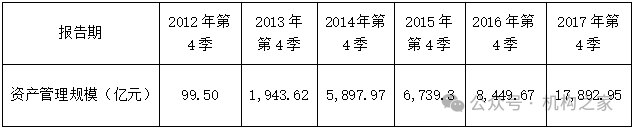 天弘基金换帅！原董事长韩歆毅在任三年公司发展停滞、排名下滑-第3张图片-山东威力重工