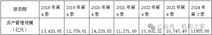 天弘基金换帅！原董事长韩歆毅在任三年公司发展停滞、排名下滑-第4张图片-山东威力重工