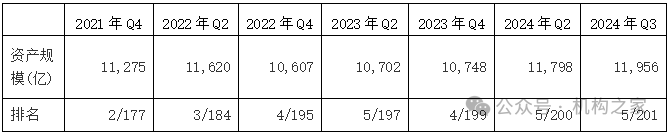 天弘基金换帅！原董事长韩歆毅在任三年公司发展停滞、排名下滑-第5张图片-山东威力重工