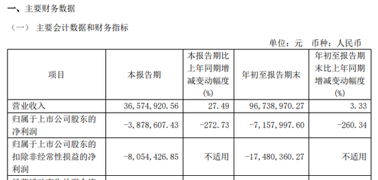 涉嫌信披违法违规！知名芯片股晶华微，被立案！-第7张图片-山东威力重工